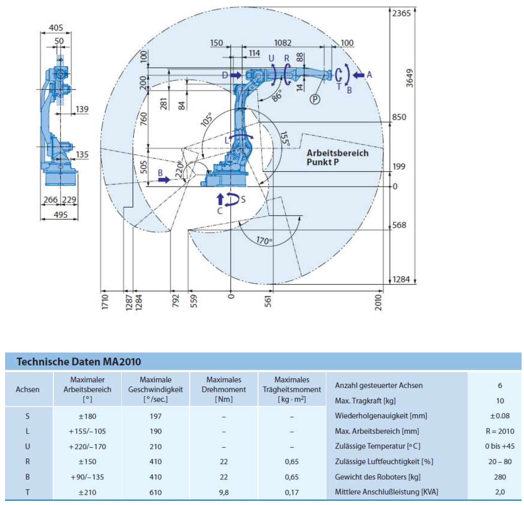 technical data ma2010