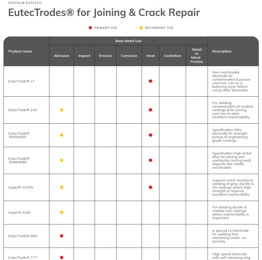 eutectrodes_table_photo