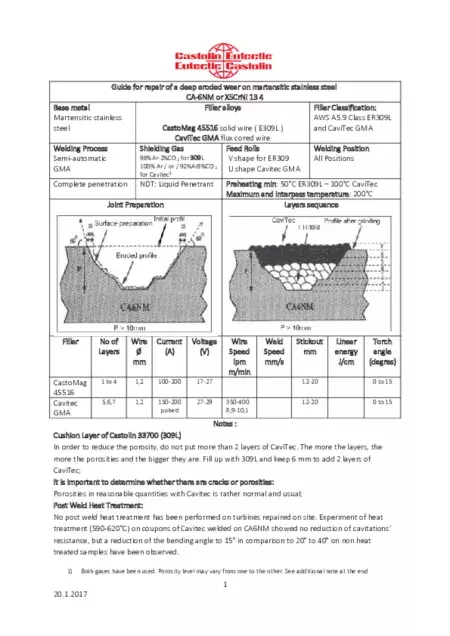 Guide-for-repair-Cavitec-GMA.pdf