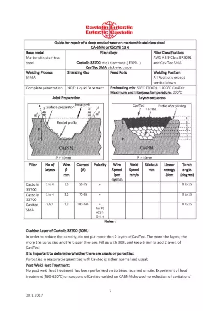 Guide-for-repair-Cavitec-SMA.pdf