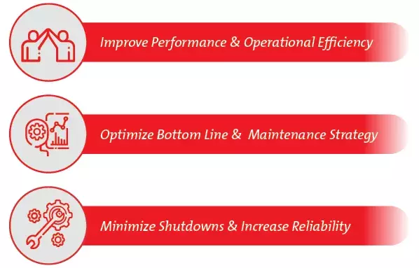 icons show how to maximize equipment performance, reliability and safety